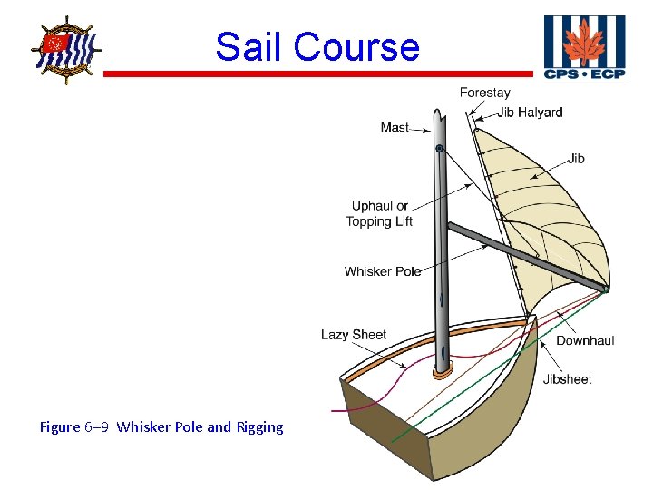 ® Sail Course Figure 6– 9 Whisker Pole and Rigging 