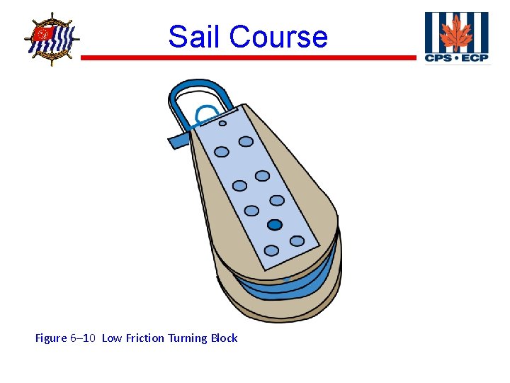 ® Sail Course Figure 6– 10 Low Friction Turning Block 