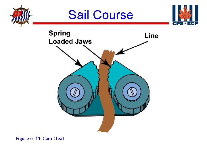 ® Figure 6– 11 Cam Cleat Sail Course 