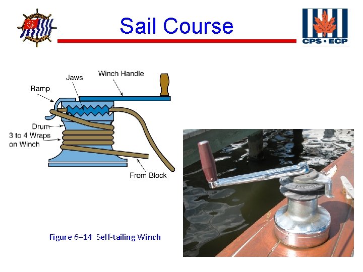 ® Sail Course Figure 6– 14 Self-tailing Winch 
