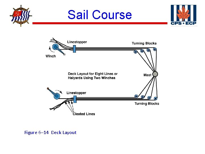 ® Sail Course Figure 6– 14 Deck Layout 
