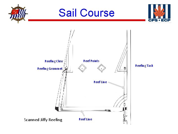 ® Sail Course Reefing Clew Reef Points Reefing Tack Reefing Grommet Reef Line Scanned