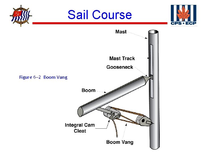 ® Figure 6– 2 Boom Vang Sail Course 