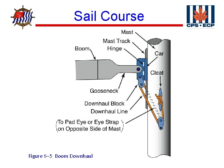 ® Sail Course Figure 6– 5 Boom Downhaul 