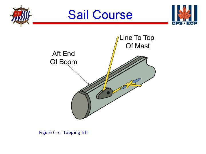 ® Sail Course Figure 6– 6 Topping Lift 