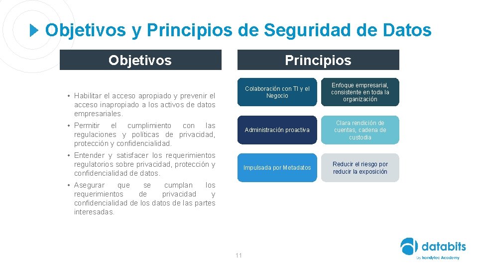 Objetivos y Principios de Seguridad de Datos Objetivos Principios • Habilitar el acceso apropiado