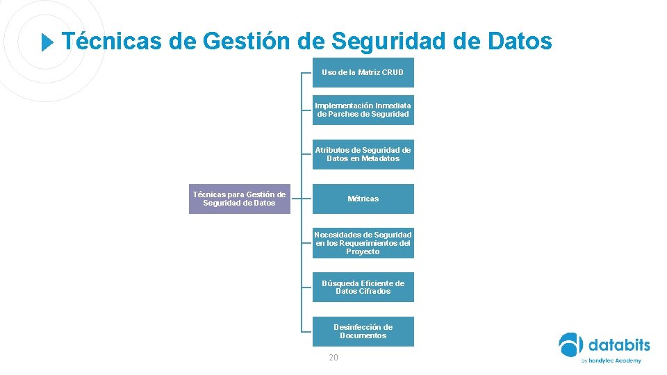 Técnicas de Gestión de Seguridad de Datos Uso de la Matriz CRUD Implementación Inmediata