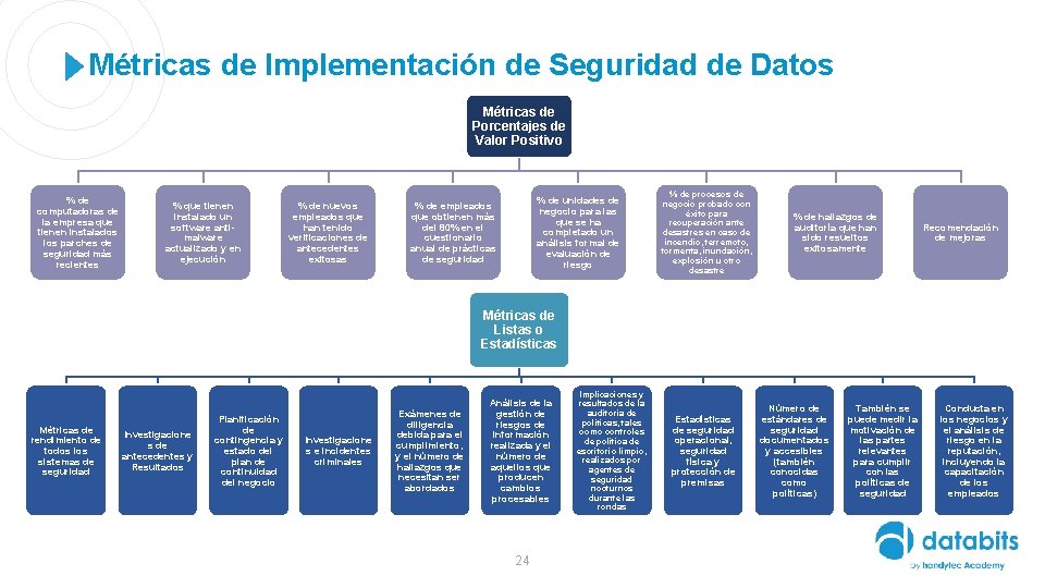 Métricas de Implementación de Seguridad de Datos Métricas de Porcentajes de Valor Positivo %