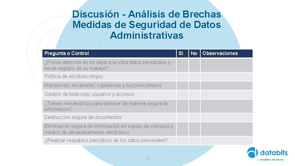 Discusión - Análisis de Brechas Medidas de Seguridad de Datos Administrativas Pregunta o Control