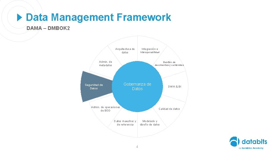 Data Management Framework DAMA – DMBOK 2 Arquitectura de datos Integración e Interoperabilidad Admin.