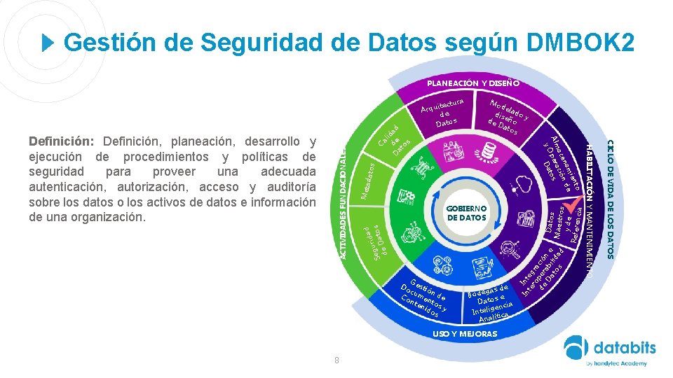 Gestión de Seguridad de Datos según DMBOK 2 ra itectu Arqu e d s