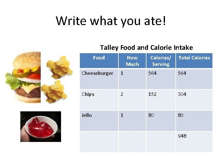 Write what you ate! Talley Food and Calorie Intake Food How Much Calories/ Serving