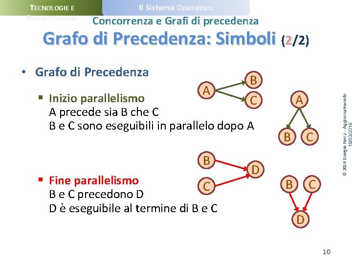 TECNOLOGIE E PROGETTAZIONE Il Sistema Operativo Concorrenza e Grafi di precedenza Grafo di Precedenza: