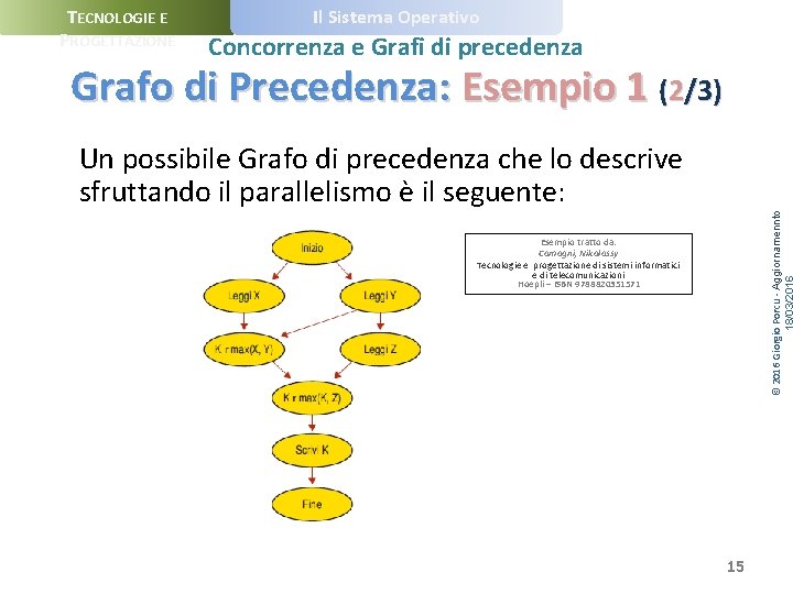 TECNOLOGIE E PROGETTAZIONE Il Sistema Operativo Concorrenza e Grafi di precedenza Grafo di Precedenza: