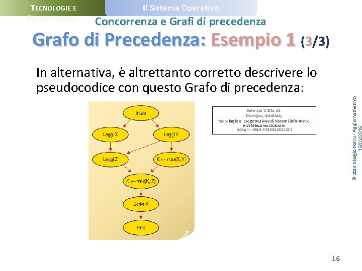 TECNOLOGIE E PROGETTAZIONE Il Sistema Operativo Concorrenza e Grafi di precedenza Grafo di Precedenza: