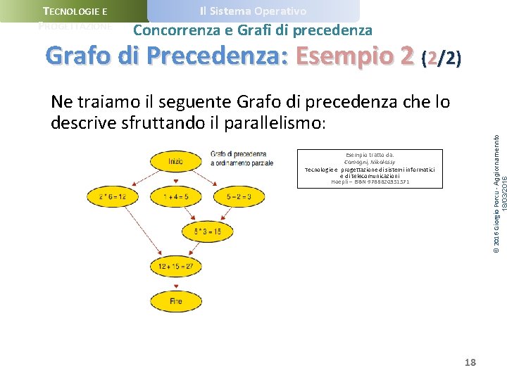 TECNOLOGIE E PROGETTAZIONE Il Sistema Operativo Concorrenza e Grafi di precedenza Grafo di Precedenza: