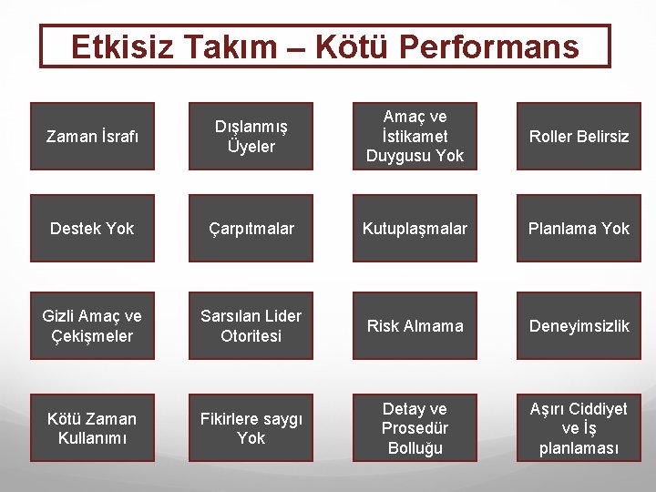 Etkisiz Takım – Kötü Performans Zaman İsrafı Dışlanmış Üyeler Amaç ve İstikamet Duygusu Yok