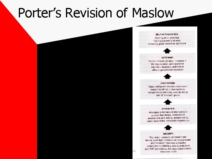 Porter’s Revision of Maslow 
