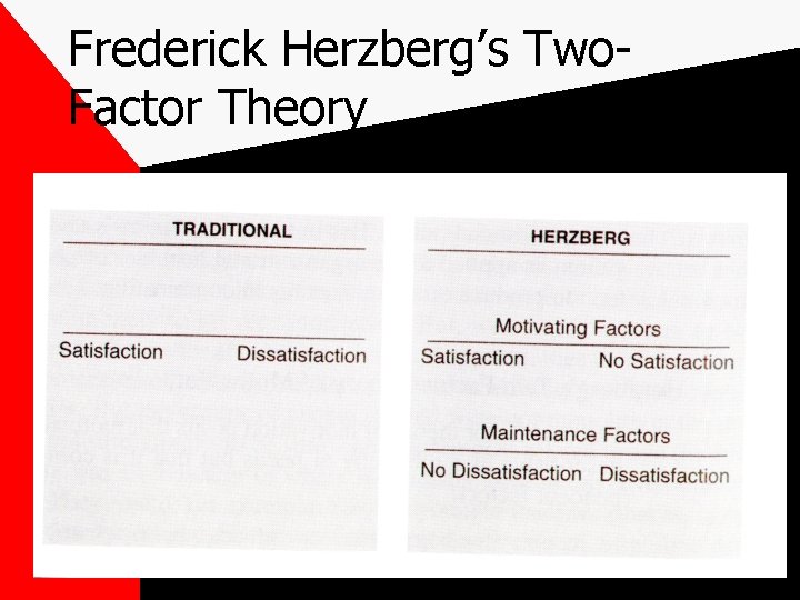 Frederick Herzberg’s Two. Factor Theory 
