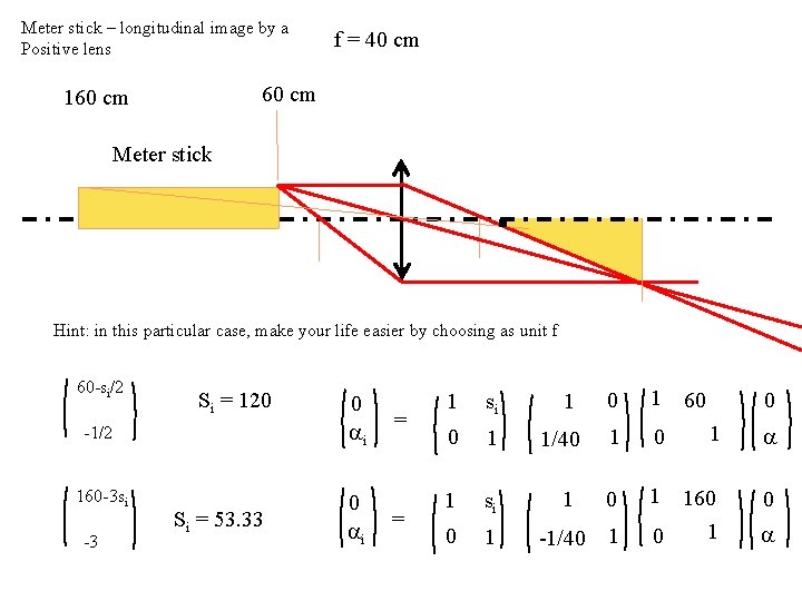 Meter stick – longitudinal image by a Positive lens f = 40 cm 60