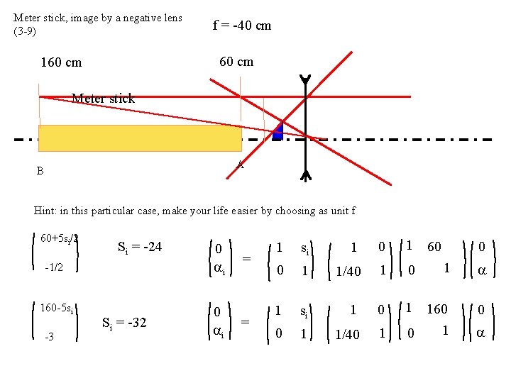 Meter stick, image by a negative lens (3 -9) f = -40 cm 60