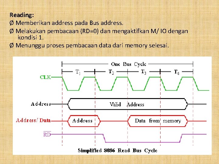 Reading: Ø Memberikan address pada Bus address. Ø Melakukan pembacaan (RD=0) dan mengaktifkan M/