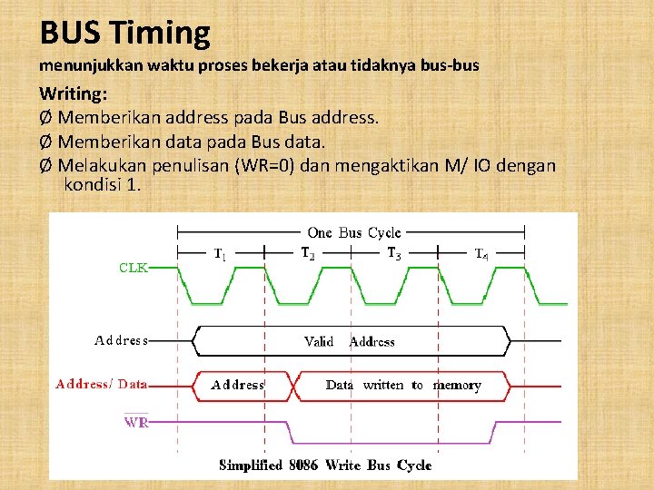 BUS Timing menunjukkan waktu proses bekerja atau tidaknya bus-bus Writing: Ø Memberikan address pada