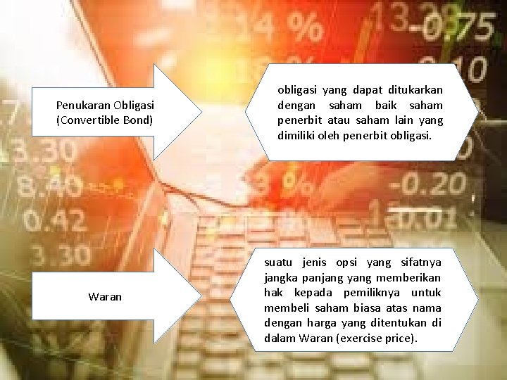 Penukaran Obligasi (Convertible Bond) Waran obligasi yang dapat ditukarkan dengan saham baik saham penerbit