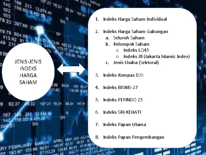 1. Indeks Harga Saham Individual JENIS-JENIS INDEKS HARGA SAHAM 2. Indeks Harga Saham Gabungan