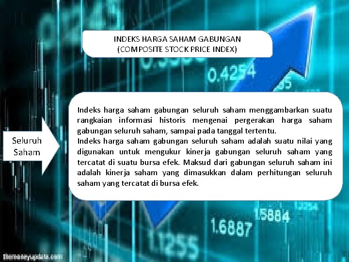 INDEKS HARGA SAHAM GABUNGAN (COMPOSITE STOCK PRICE INDEX) Seluruh Saham Indeks harga saham gabungan