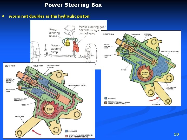 Power Steering Box • worm nut doubles as the hydraulic piston 10 