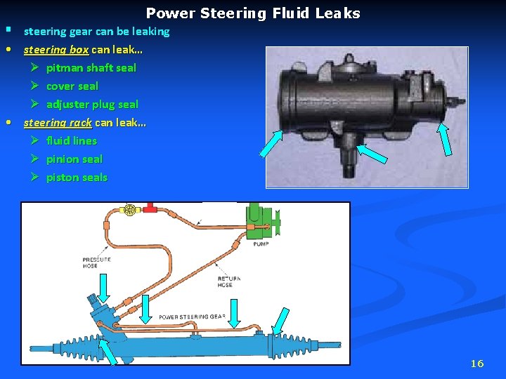 Power Steering Fluid Leaks § steering gear can be leaking • steering box can