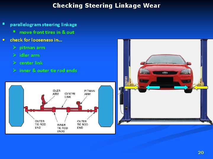 Checking Steering Linkage Wear § parallelogram steering linkage § move front tires in &