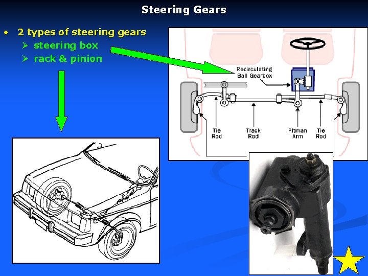 Steering Gears • 2 types of steering gears Ø steering box Ø rack &