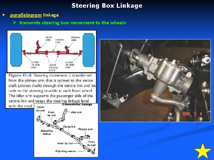 Steering Box Linkage • parallelogram linkage Ø transmits steering box movement to the wheels