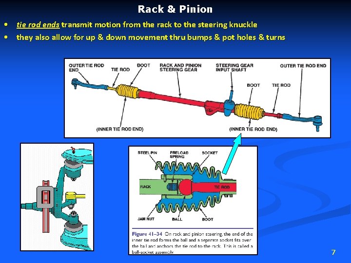 Rack & Pinion • tie rod ends transmit motion from the rack to the