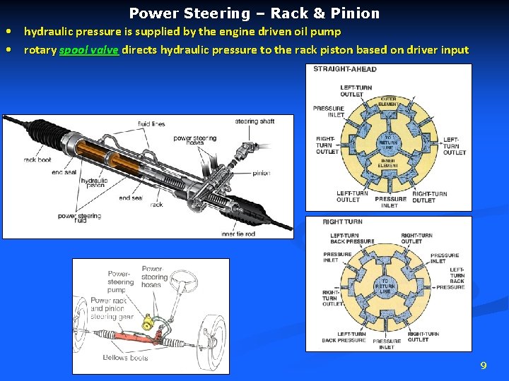 Power Steering – Rack & Pinion • hydraulic pressure is supplied by the engine