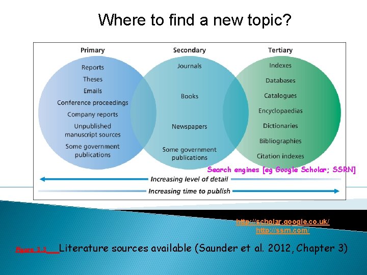 Where to find a new topic? Search engines [eg Google Scholar; SSRN] http: //scholar.