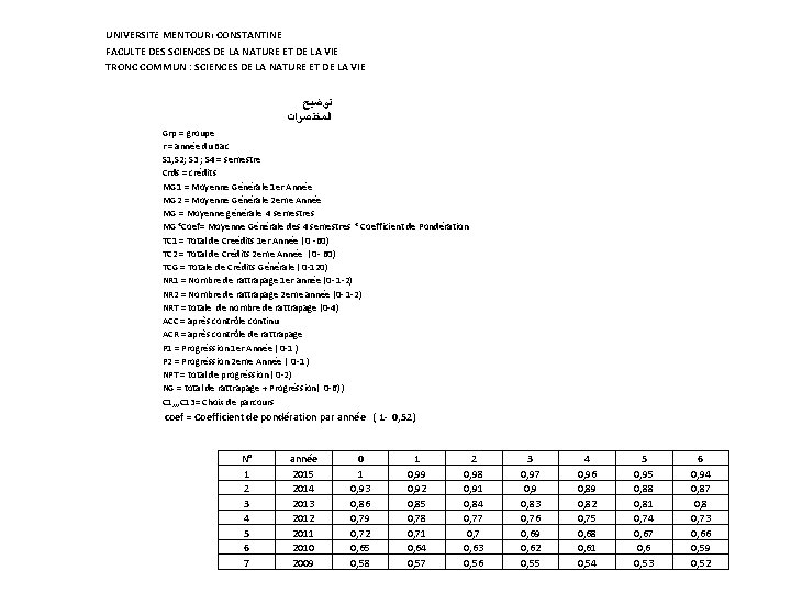  • LDM (laboratoire de production pharmaceutique) • CAQUE (centre algérien de contrôle de