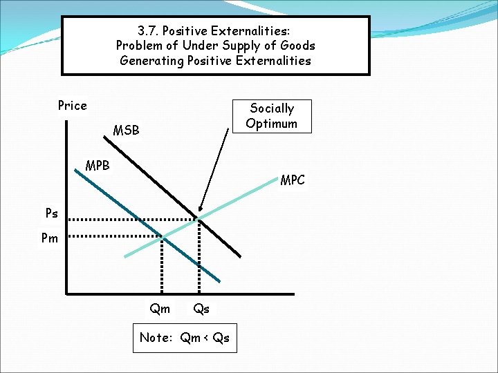 3. 7. Positive Externalities: Problem of Under Supply of Goods Generating Positive Externalities Price