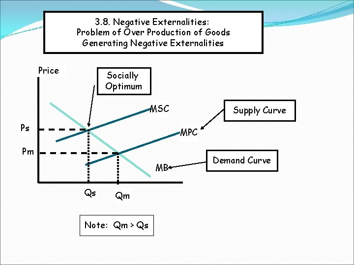 3. 8. Negative Externalities: Problem of Over Production of Goods Generating Negative Externalities Price