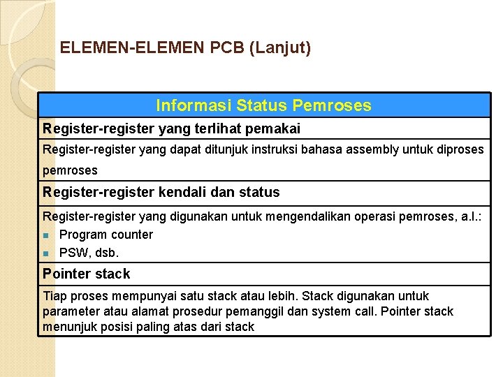 ELEMEN-ELEMEN PCB (Lanjut) Informasi Status Pemroses Register-register yang terlihat pemakai Register-register yang dapat ditunjuk