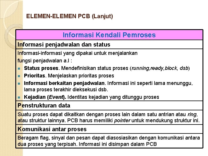 ELEMEN-ELEMEN PCB (Lanjut) Informasi Kendali Pemroses Informasi penjadwalan dan status Informasi-informasi yang dipakai untuk