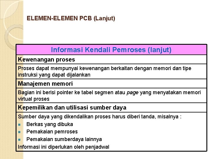 ELEMEN-ELEMEN PCB (Lanjut) Informasi Kendali Pemroses (lanjut) Kewenangan proses Proses dapat mempunyai kewenangan berkaitan