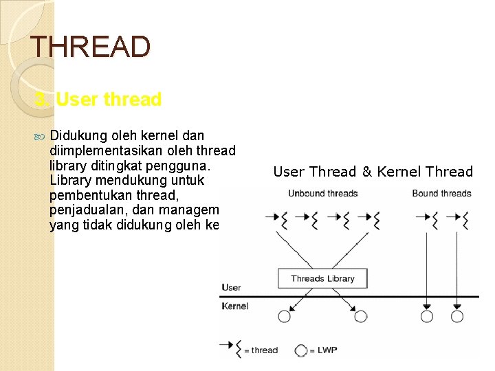 THREAD 3. User thread Didukung oleh kernel dan diimplementasikan oleh thread library ditingkat pengguna.
