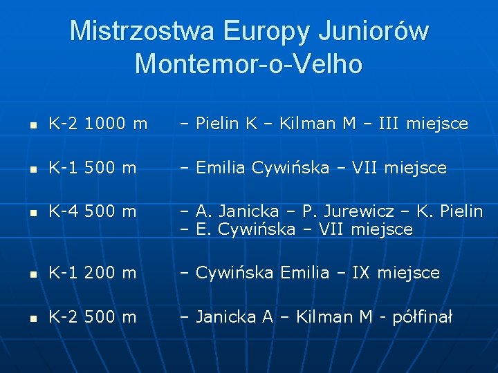 Mistrzostwa Europy Juniorów Montemor-o-Velho n K-2 1000 m – Pielin K – Kilman M
