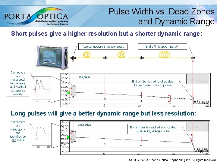 Pulse Width vs. Dead Zones and Dynamic Range Short pulses give a higher resolution