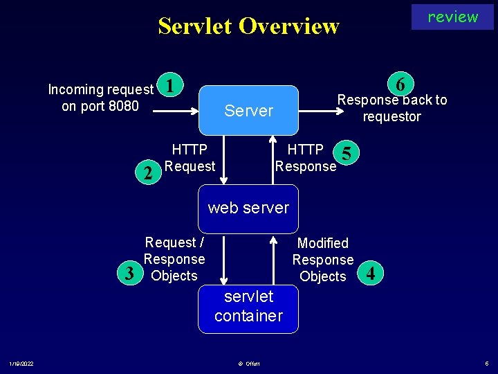 review Servlet Overview Incoming request on port 8080 2 6 1 Response back to