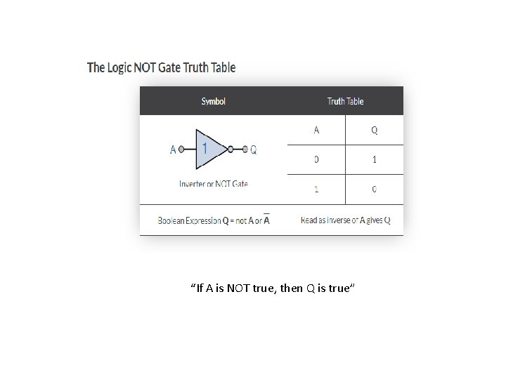 “If A is NOT true, then Q is true” 