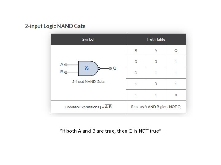 “If both A and B are true, then Q is NOT true” 